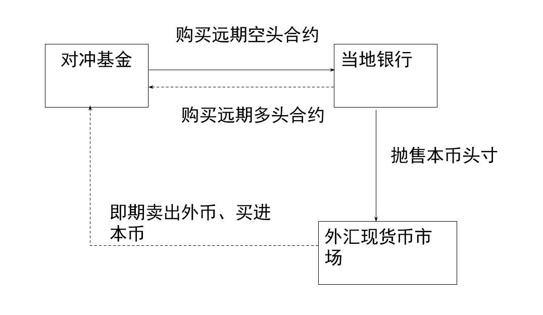 97年亚洲金融危机金价如何,老梁97年亚洲金融危机全集