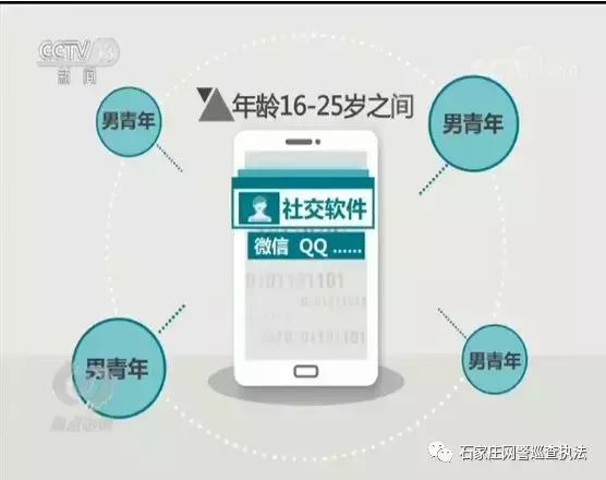 鍏ㄧ綉鎻鐢典俊璇堥獥,鐢典俊璇堥獥鎻┛楠楀瓙