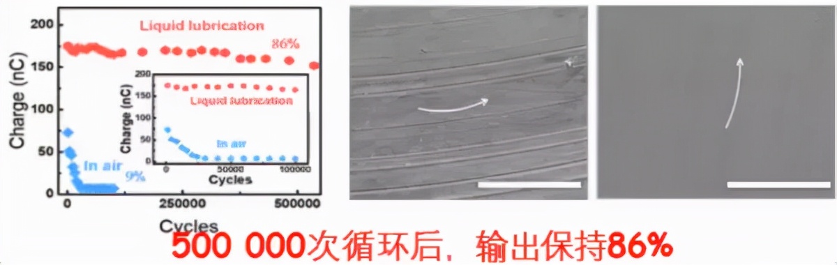 摩擦式纳米发电机原理,摩擦纳米发电机研究现状