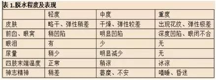 拉肚子别盲目止泻,拉肚子不要简单乱吃止泻药