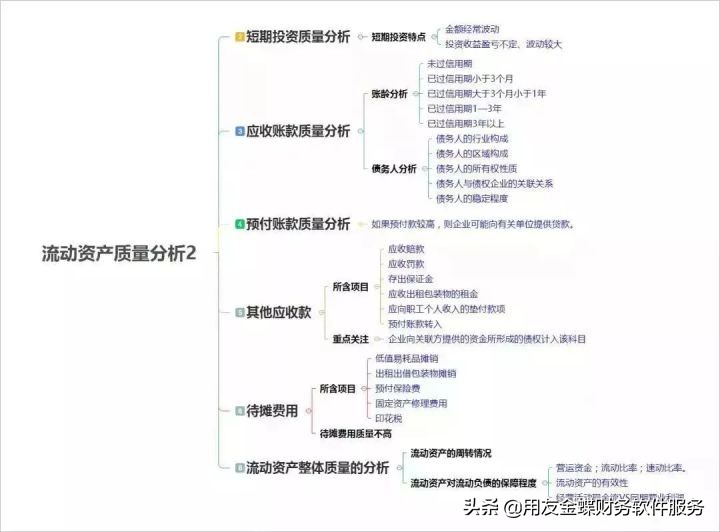 财务分析思维导图及必备公式汇总,最实用的财务报表数据分析
