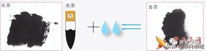 国画颜料可以用油调色吗,国画颜料玫瑰红的调色法