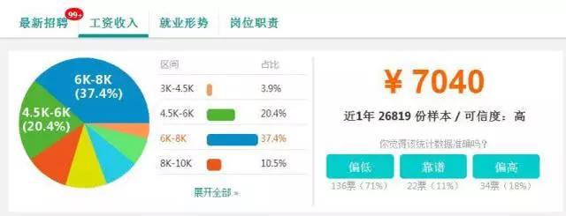 冷门但是工资高的行业,哪些行业前景好工资高一点