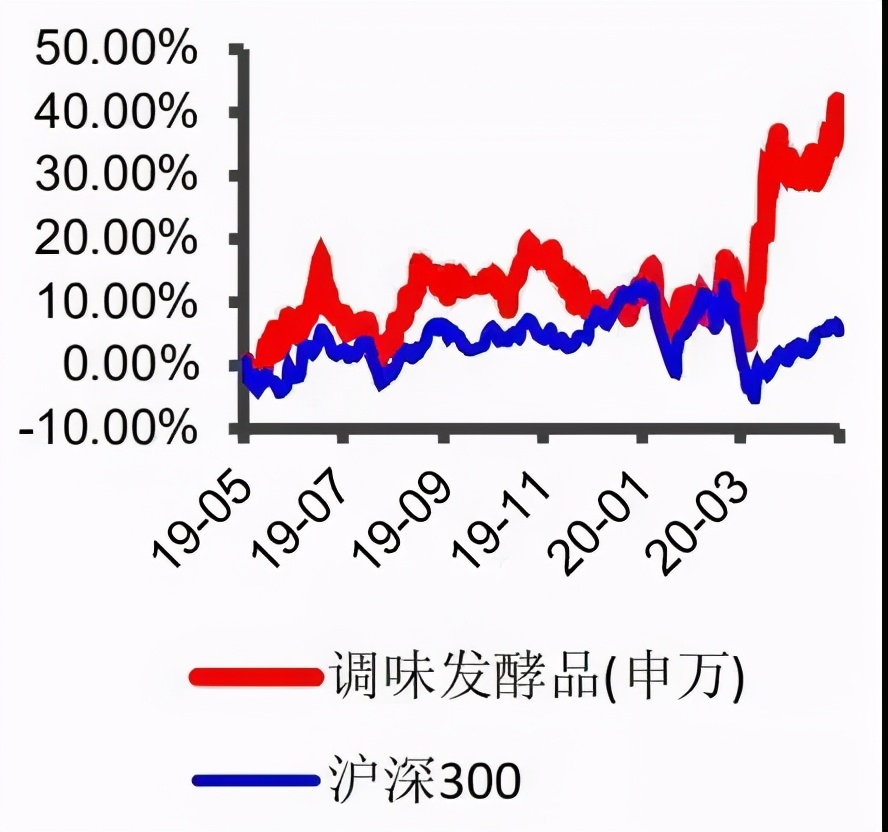 连锁品牌餐饮有哪些,十大中餐连锁品牌是哪些