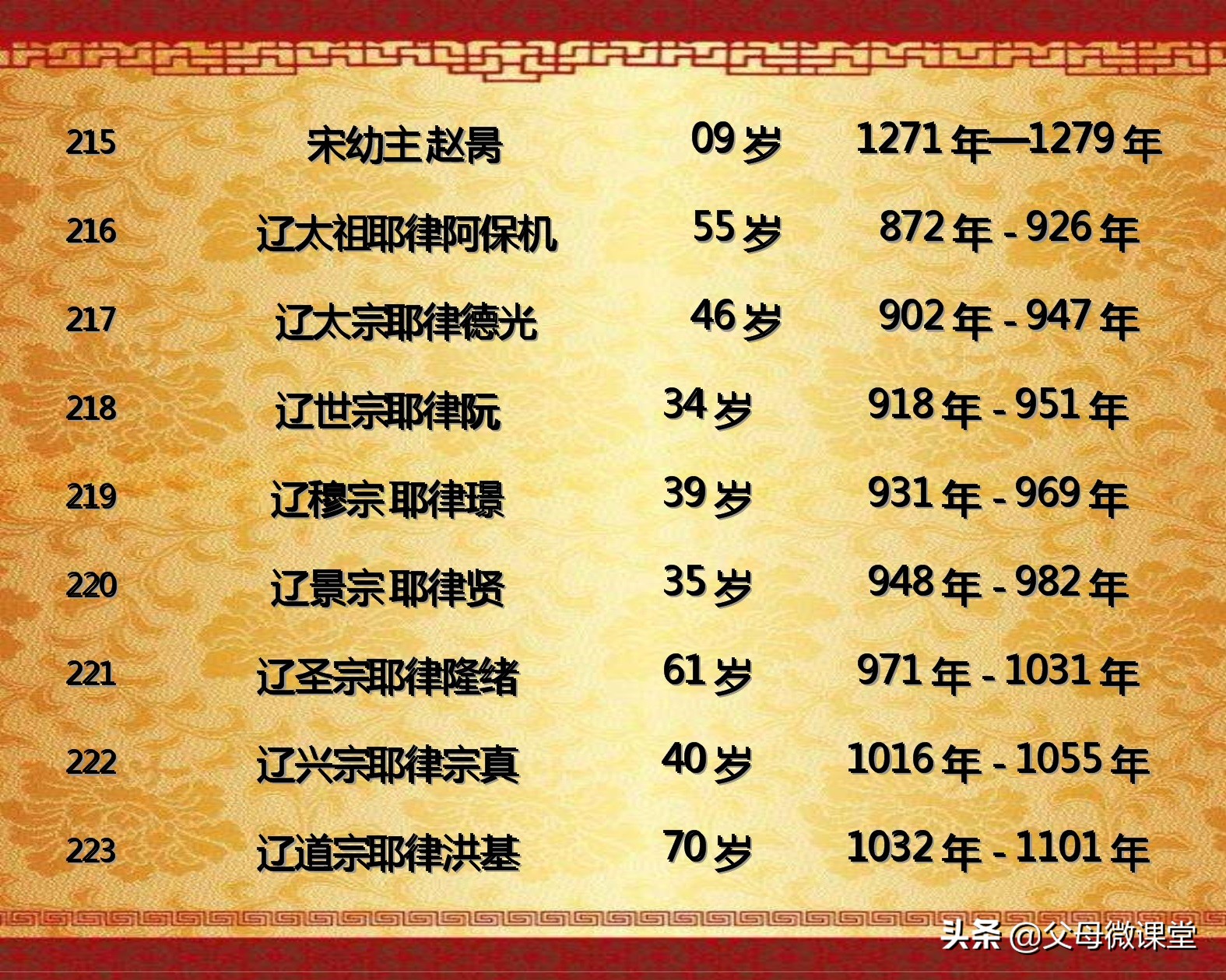 中国历代皇帝的平均寿命是多少,历代王朝中哪个朝代皇帝寿命最长