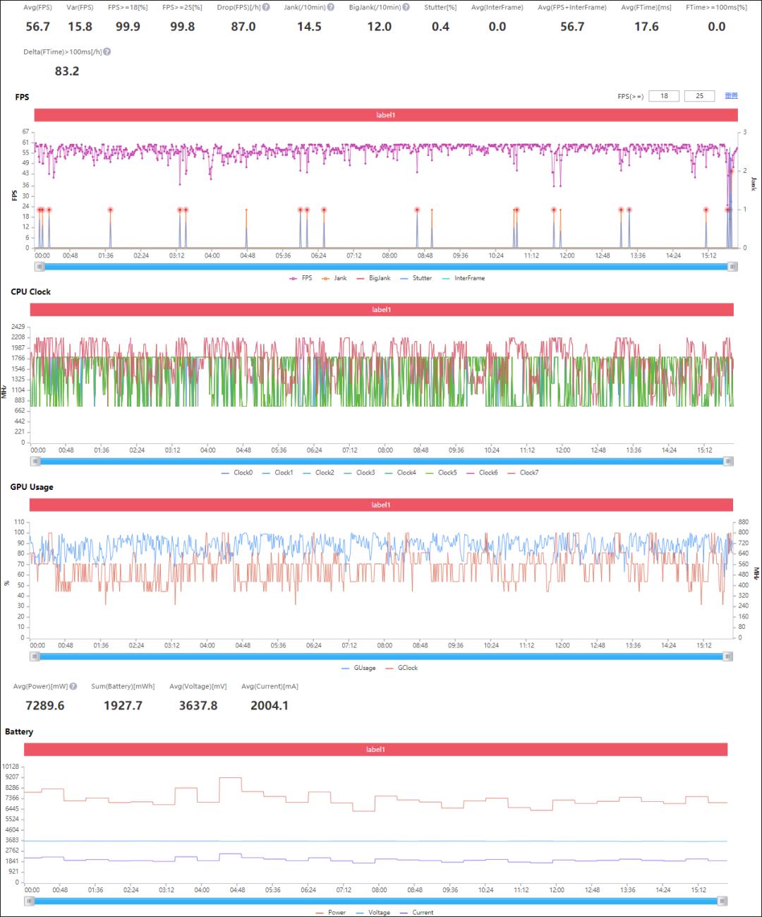 三星TabS7FE：不能打电话的画板不是好平板？