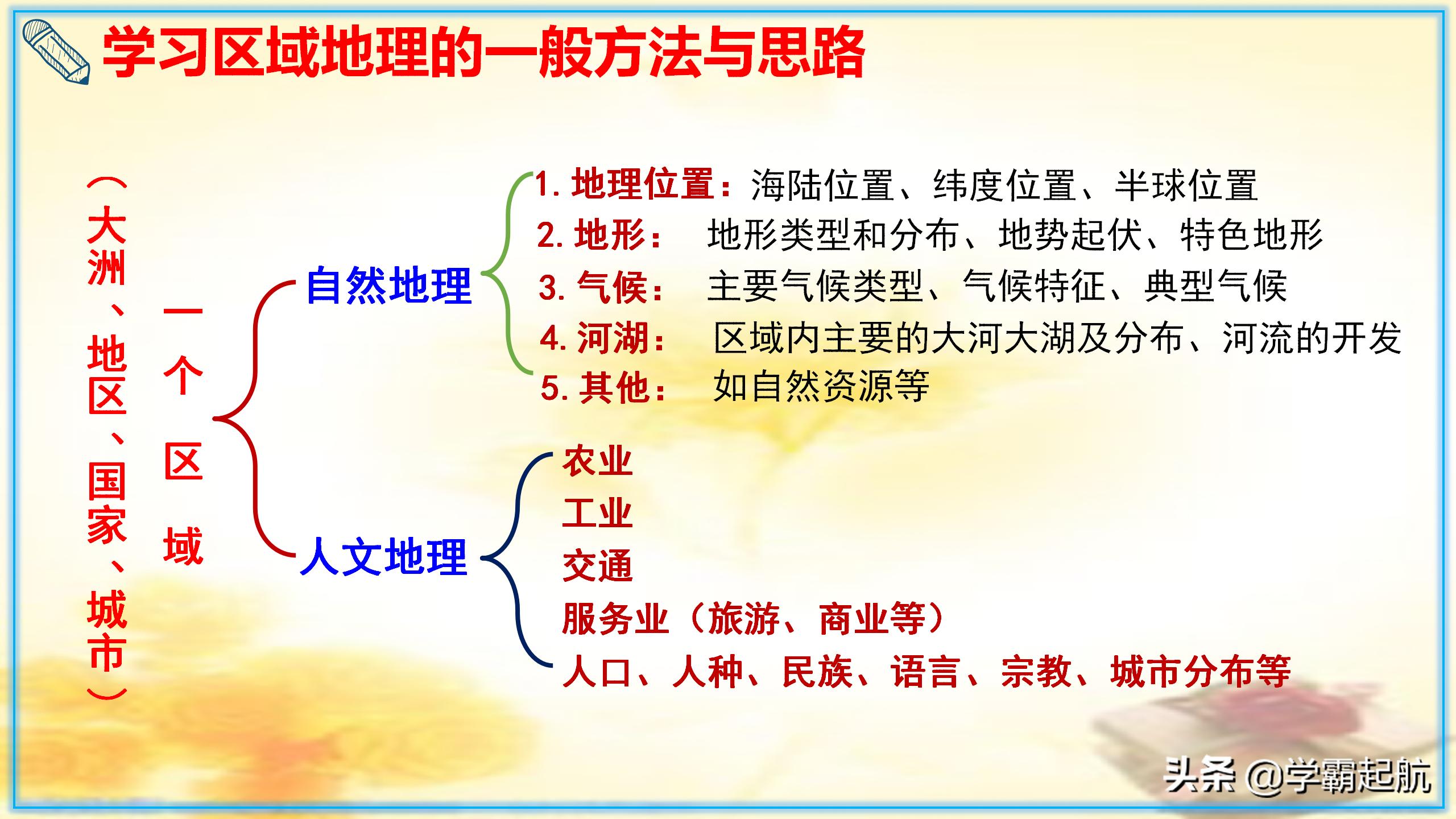 七年级地理下期末总复习全册知识点图文梳理，快速攻克基础知识点