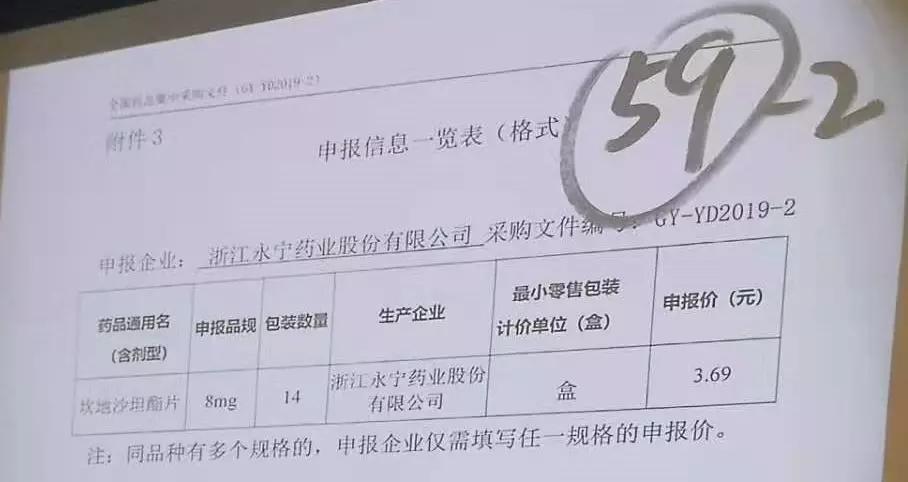 药企代表带着心脏急救药采加集采，5分钱一片，药比包装便宜了