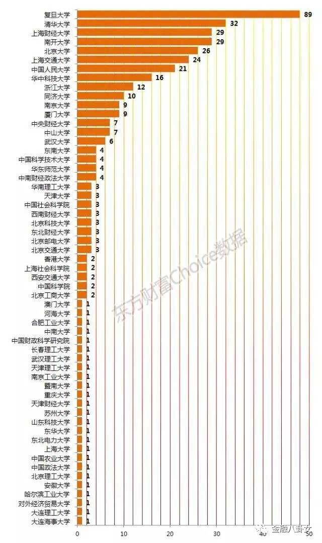 为什么越来越多的学子报考这所双一流名校——华中科技大学？