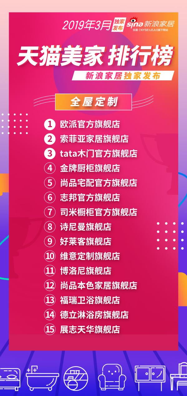 天猫美家哪个店好,天猫家居品牌排行榜