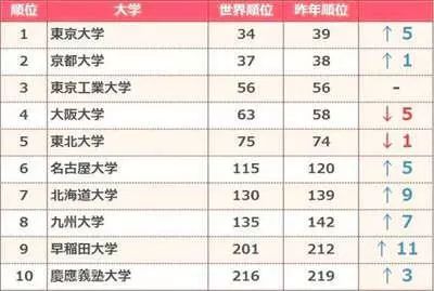 早稻田大学有多少人,日本早稻田大学八位日本首相