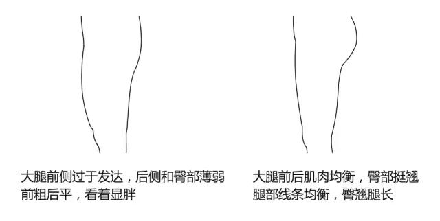 哪些会导致腿粗的习惯,腿粗胯宽是什么原因导致的