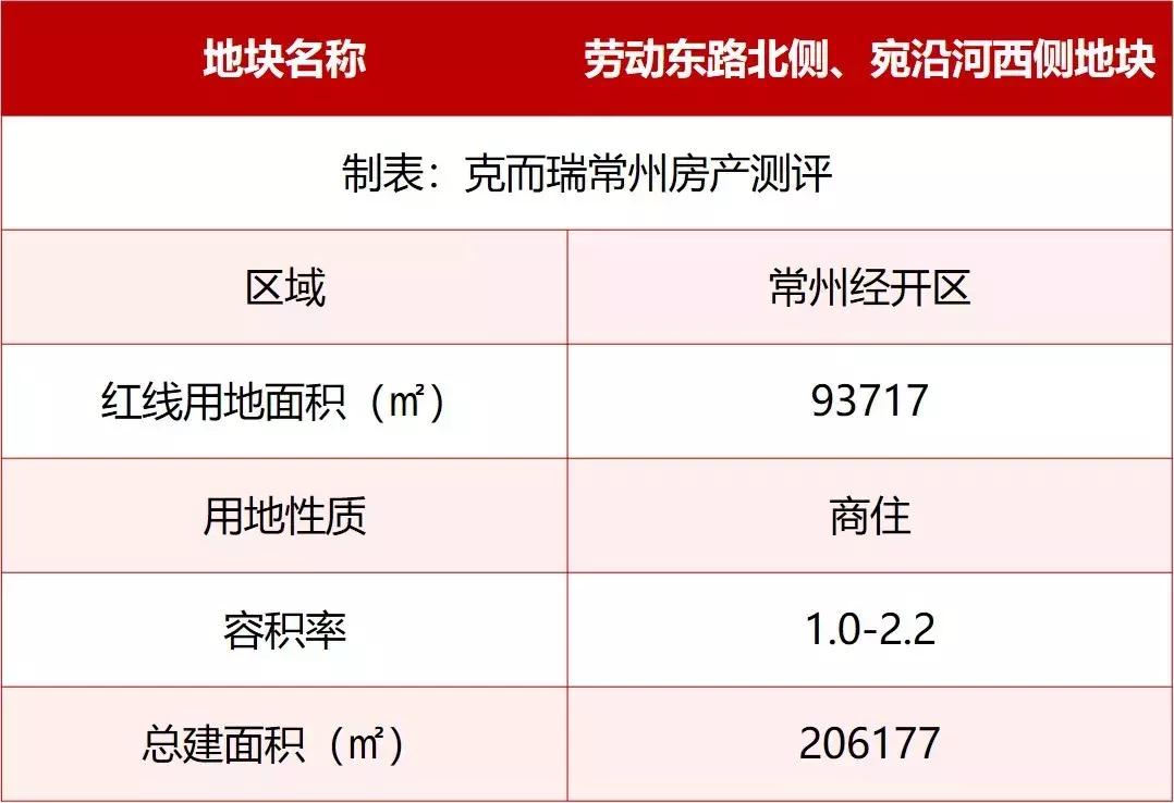 常州市最新的土拍,常州市最新土拍