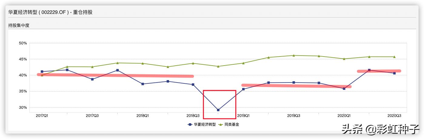 华夏科技成长基金经理张帆,华夏基金张帆好不好
