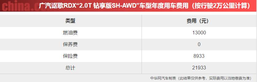 “美式豪华”的日系车广汽讴歌RDX用72小时改变了我对它的看法