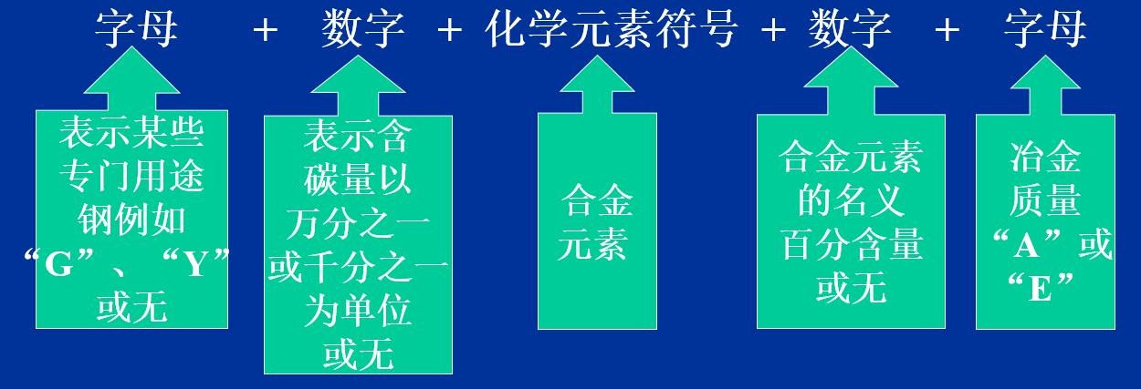 合金钢分类一览表,合金钢分类标准
