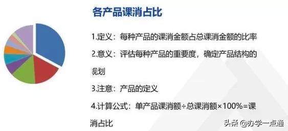 教培机构如何算利润率,教培机构一对一利润怎么算