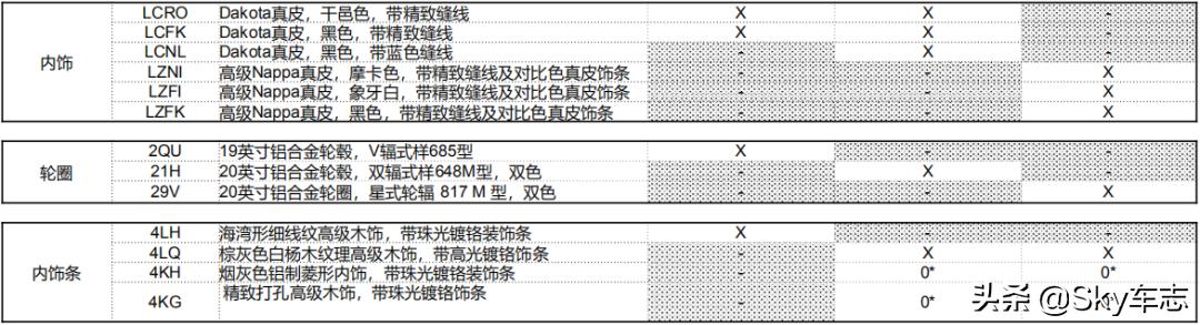 640i缺席实锤！新6系GT三款2.0T车型任你挑选，几乎标配金属漆