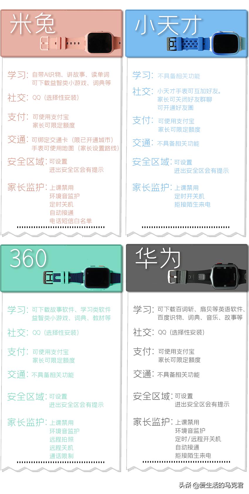 小天才手表定位不精确是什么原因,小天才手表可以看到父母的定位吗