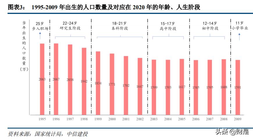 科技与消费交汇,传媒互联网新消费行业研究