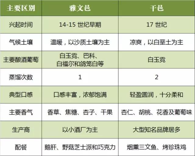 雅文邑法国顶级白兰地之一,法国雅文邑白兰地xo