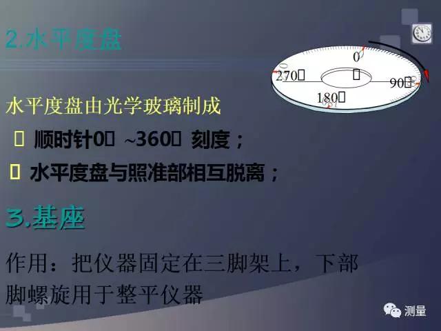 gps能代替水准仪测量高程吗,水准仪经纬仪和全站仪的使用方法