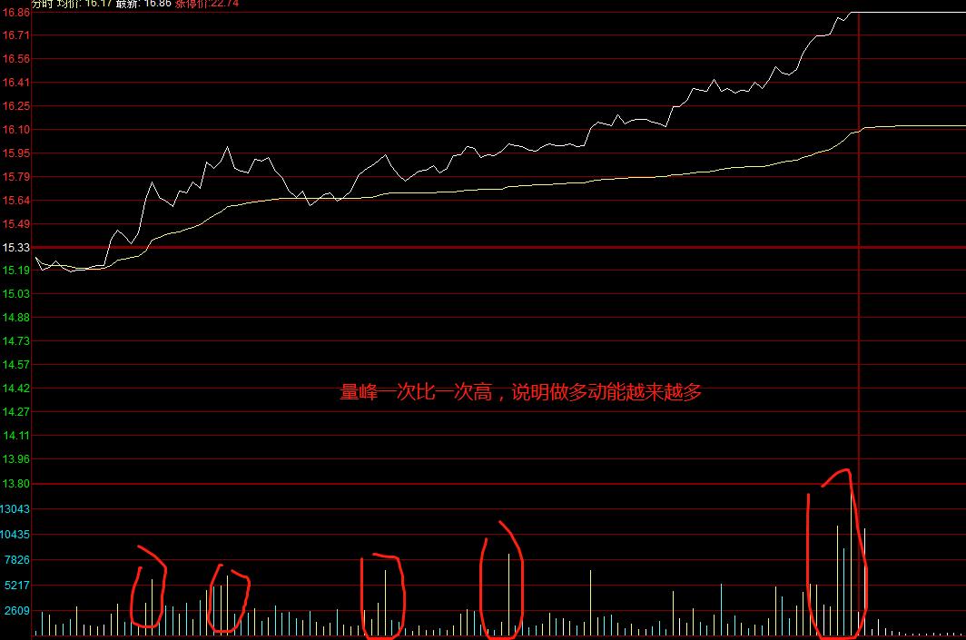 怎么判断主力的筹码分布,怎样判断主力筹码分布图