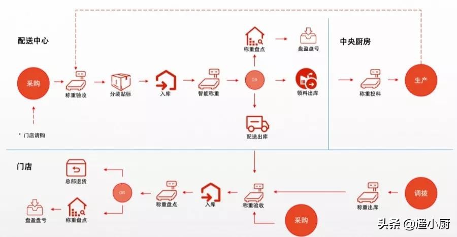 杈版．涓栫邯椁愰ギ绠＄悊绯荤粺,杈版．涓栫邯