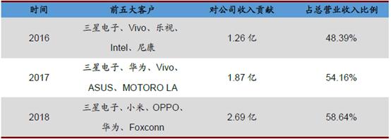 虹软ai智能发展潜力,虹软科技机器视觉