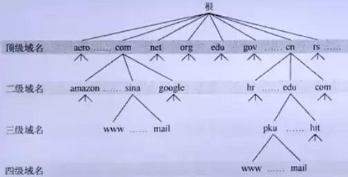 计算机网络的工作原理是啥,计算机网络原理考研历年真题