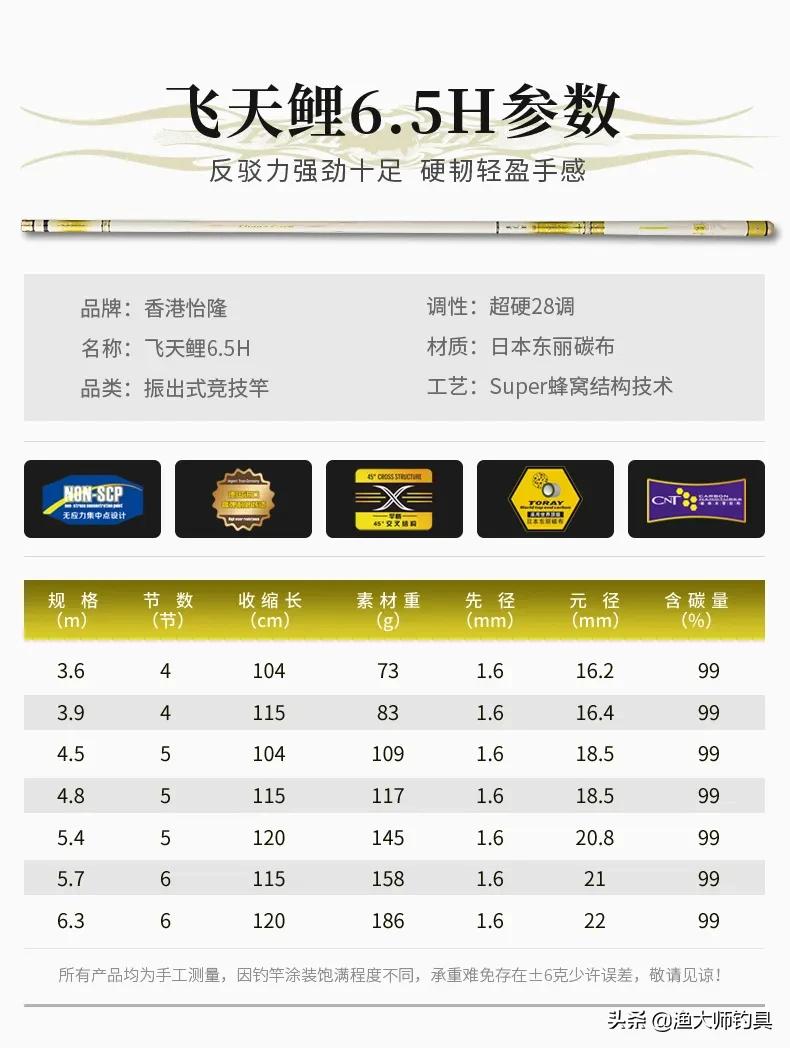 怡隆传统钓竿,香港怡隆7.2米钓竿测评19调