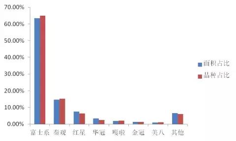 河南苹果主产区在什么地方,河南苹果主产区在哪里