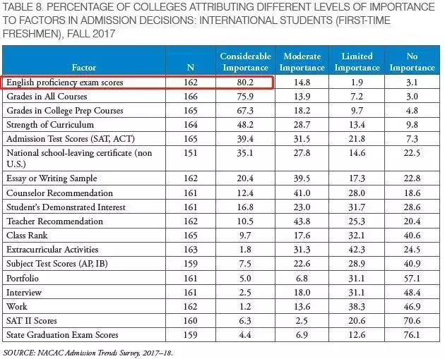 美国大学最新信息,美国大学最新招生政策