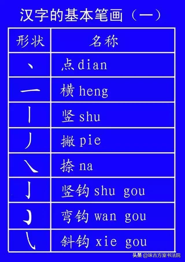 学字书法笔顺,学书法基本笔画教程