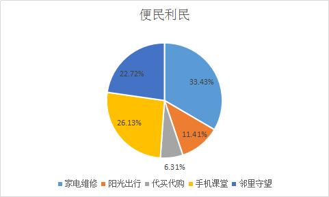 社区居民问卷调查,社区居民调查问卷