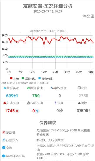 马六轿跑起步抖动,马六加速车身抖动
