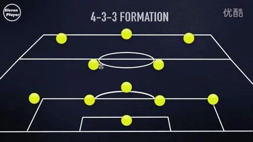 足球后腰位置示意图,足球中后腰是什么位置