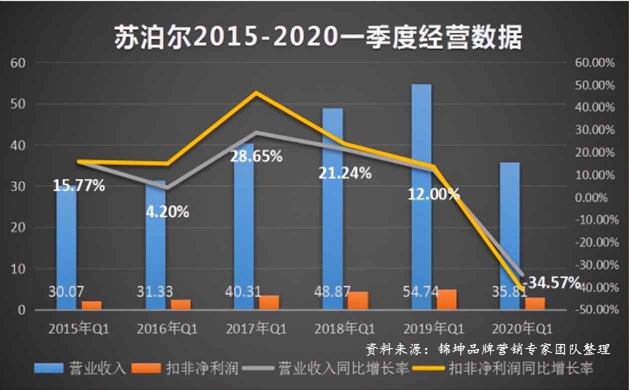 谁将是第一个万亿市值光伏企业,中国厨电前十排名