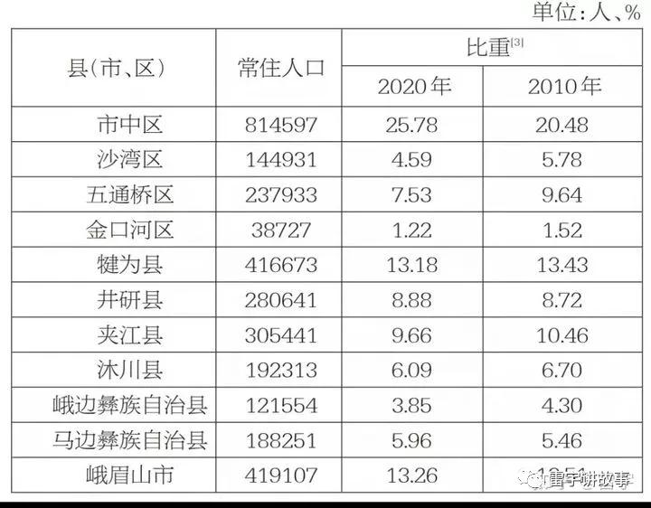 乐山楼市3月成交价,乐山房产热门话题
