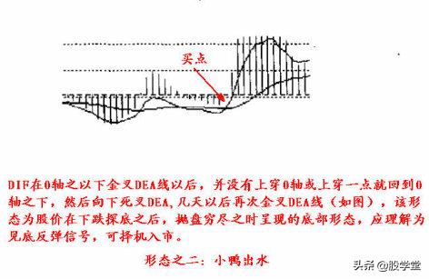 macd指标实战精解,股票入门基础macd指标