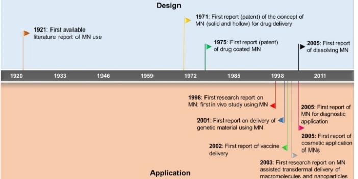 美容中的微针是什么,微针一般有效果吗