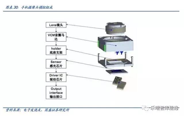 潜望式光学变焦镜头,潜望镜头变焦变化