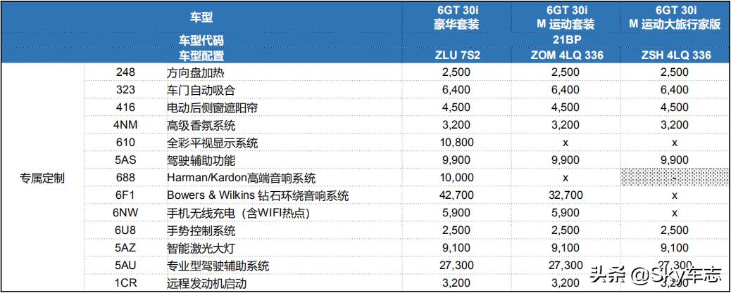 640i缺席实锤！新6系GT三款2.0T车型任你挑选，几乎标配金属漆