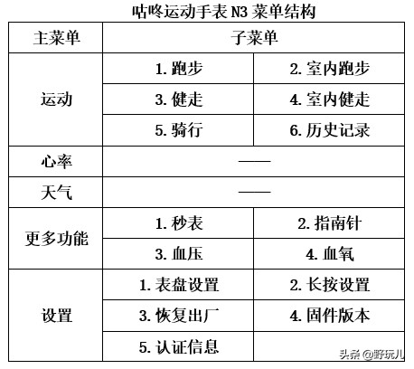 codoon咕咚智能运动手表n3,咕咚n3手表测评