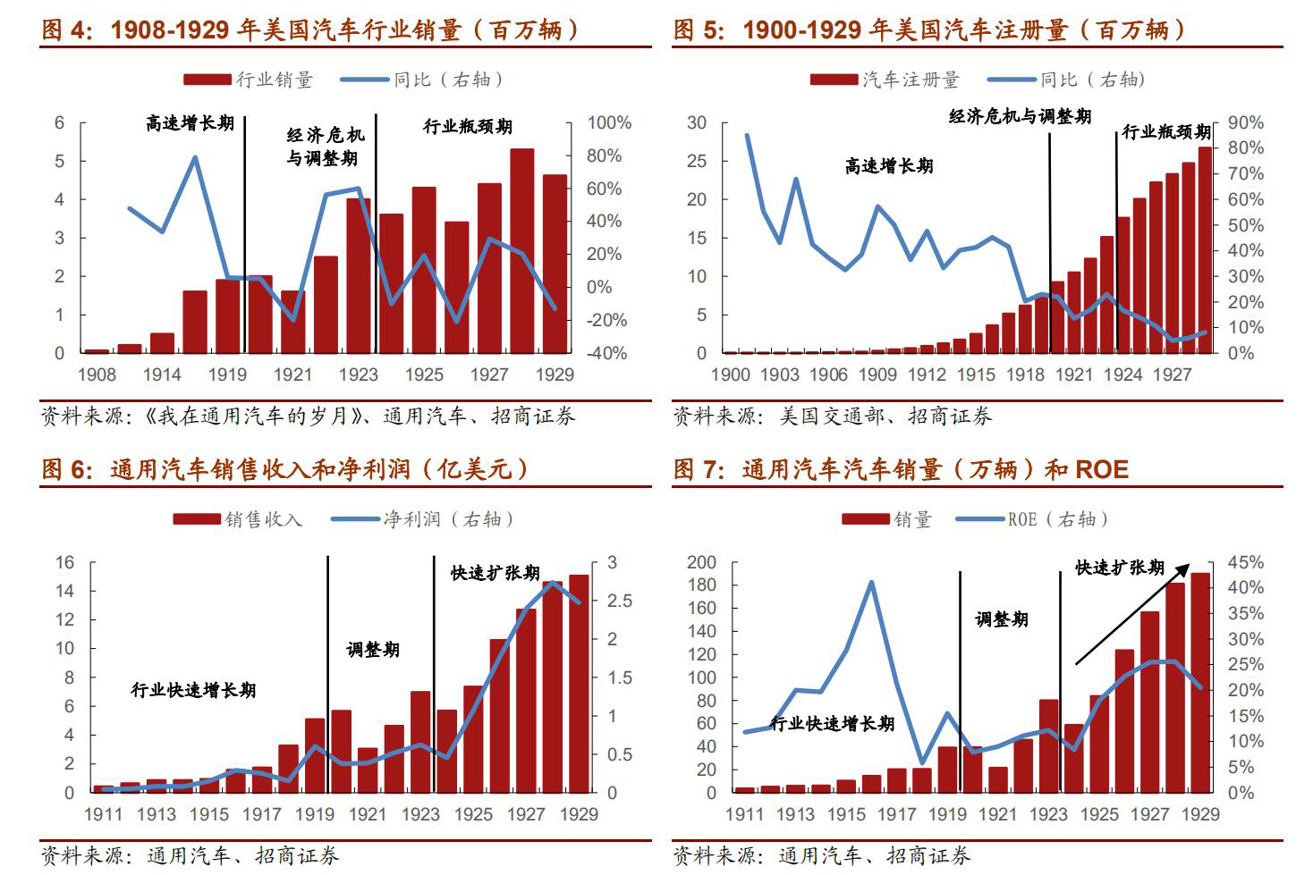 通用汽车历史发展,曾经的通用汽车