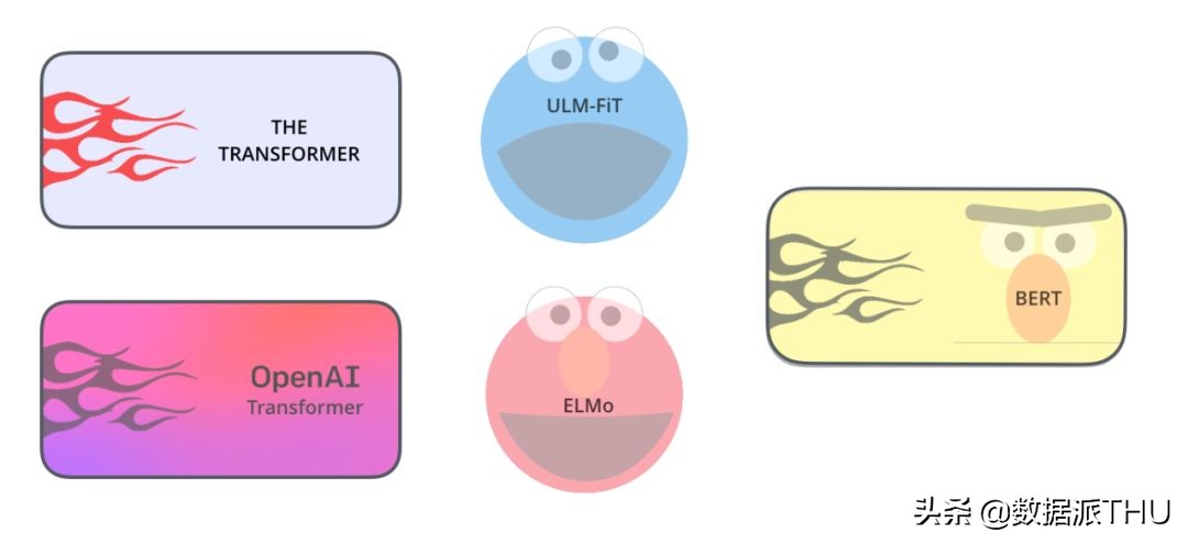 NLP领域最前沿的研究成果,资料最新各领域nlp论文汇总