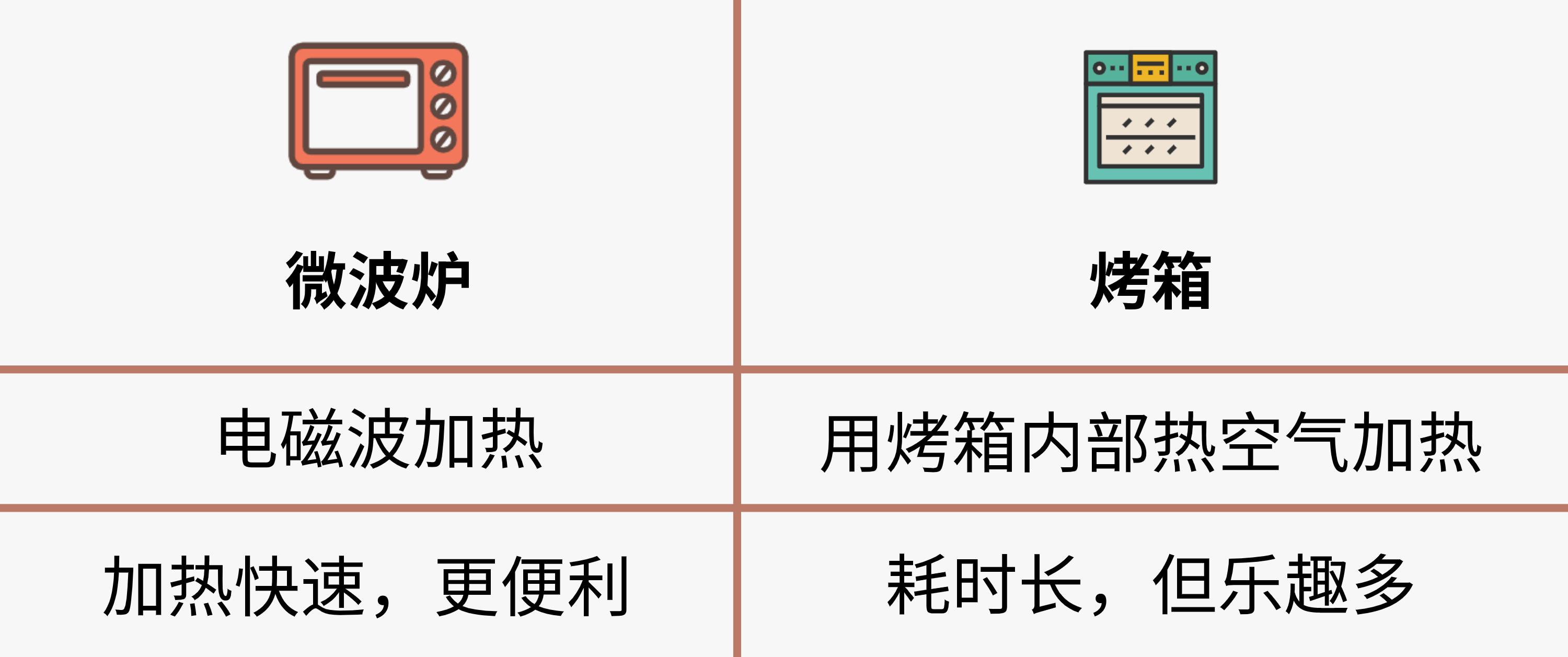 厨房先锋机是什么,厨房先锋机怎么装
