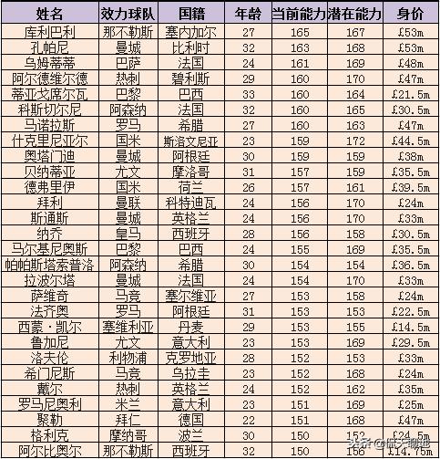 fm2019足球经理最强战术,fm19足球总监