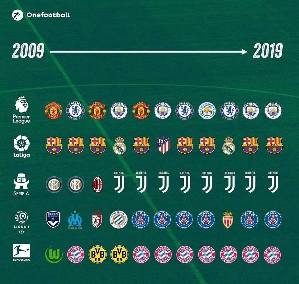 盛世英超和中超,盛世英超和西甲哪个厉害