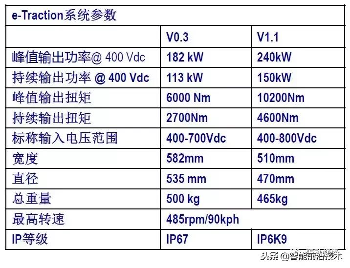 轮毂驱动与轮边驱动区别,轮毂电机与轮边电机